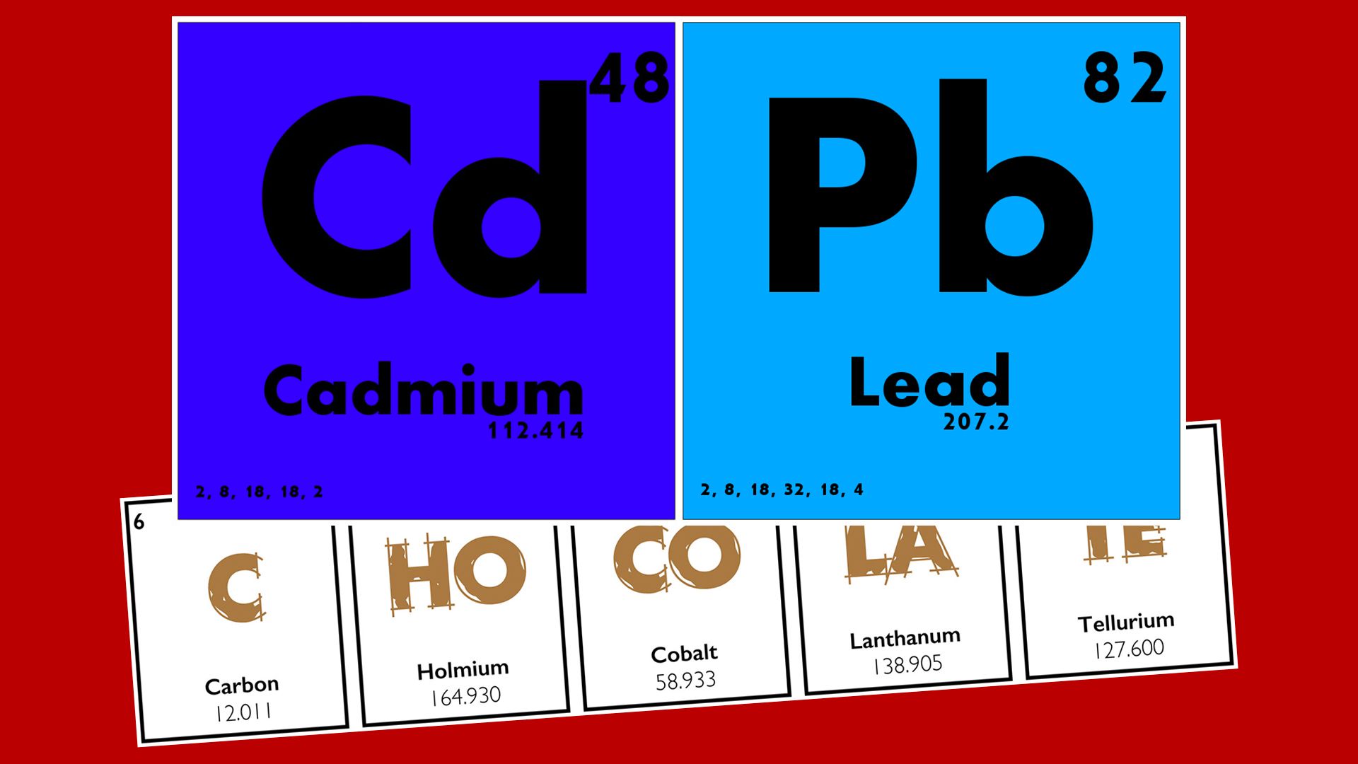 Lead + Cadmium + Chocolate Does NOT Have to Equal Fear