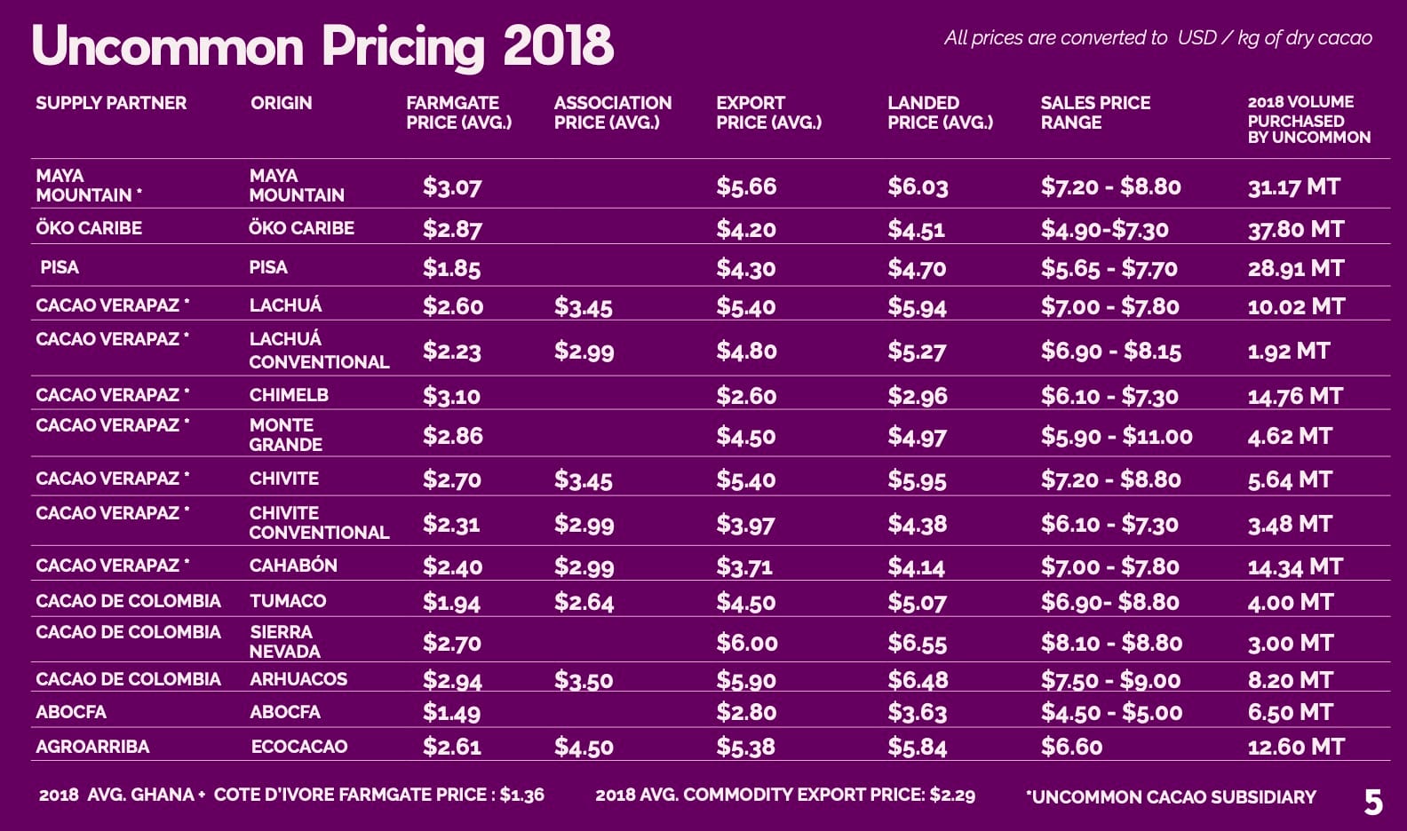 The Changing Landscape of Cocoa Sourcing: Part 4 | #PodSaveChocolate Ep 155