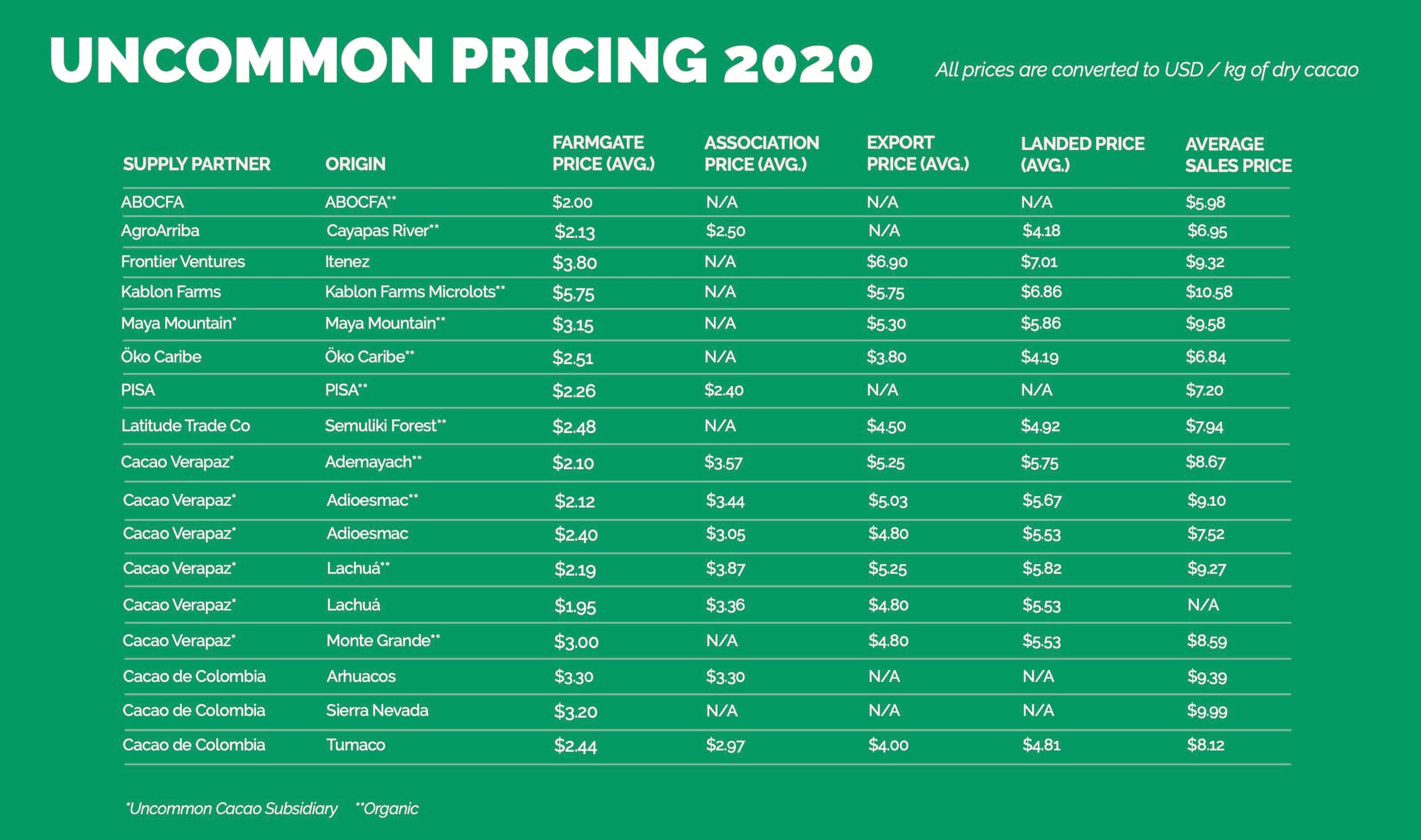 The Changing Landscape of Cocoa Sourcing: Part 4 | #PodSaveChocolate Ep 155