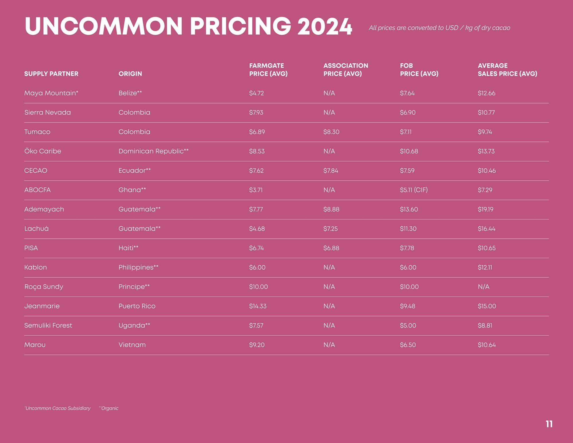 The Changing Landscape of Cocoa Sourcing: Part 4 | #PodSaveChocolate Ep 155