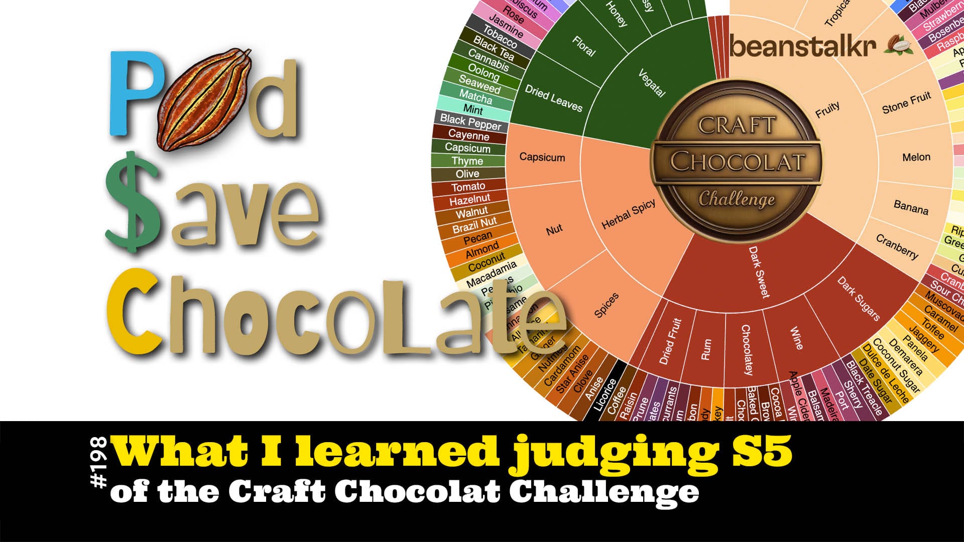 What I Learned Judging S5 of the Craft Chocolat Challenge | #PSC 198
